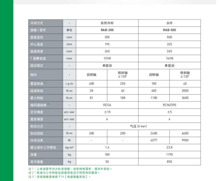 上銀200五軸轉(zhuǎn)臺(tái)