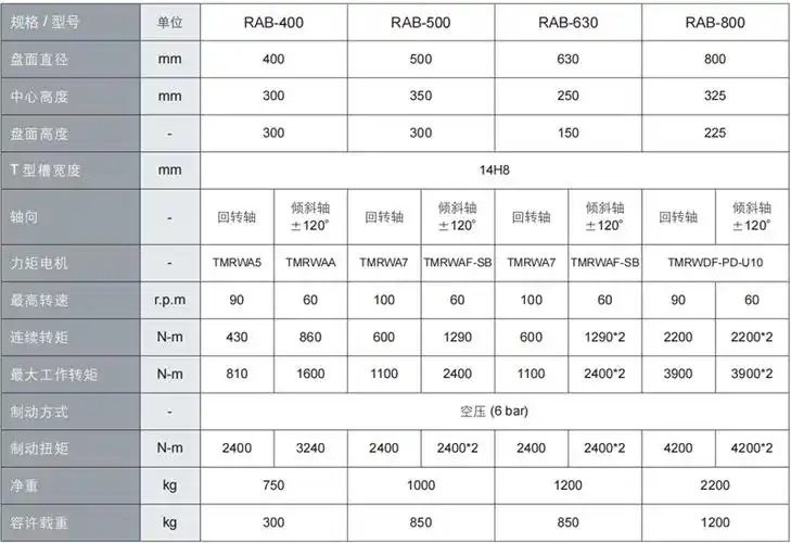 上銀400五軸轉(zhuǎn)臺