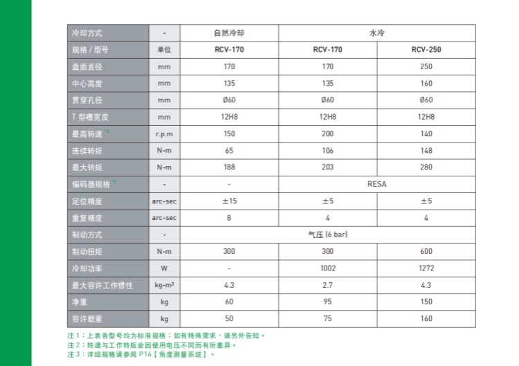 上銀250四軸轉臺 上銀250四軸轉臺