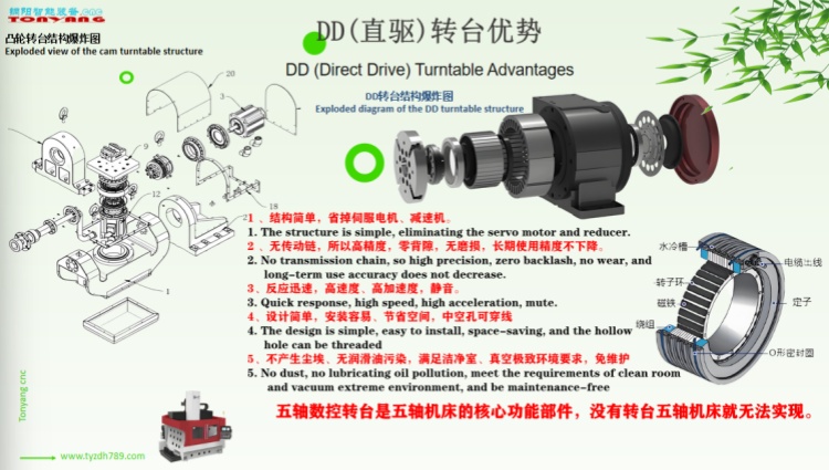 DDR直驅(qū)轉(zhuǎn)臺