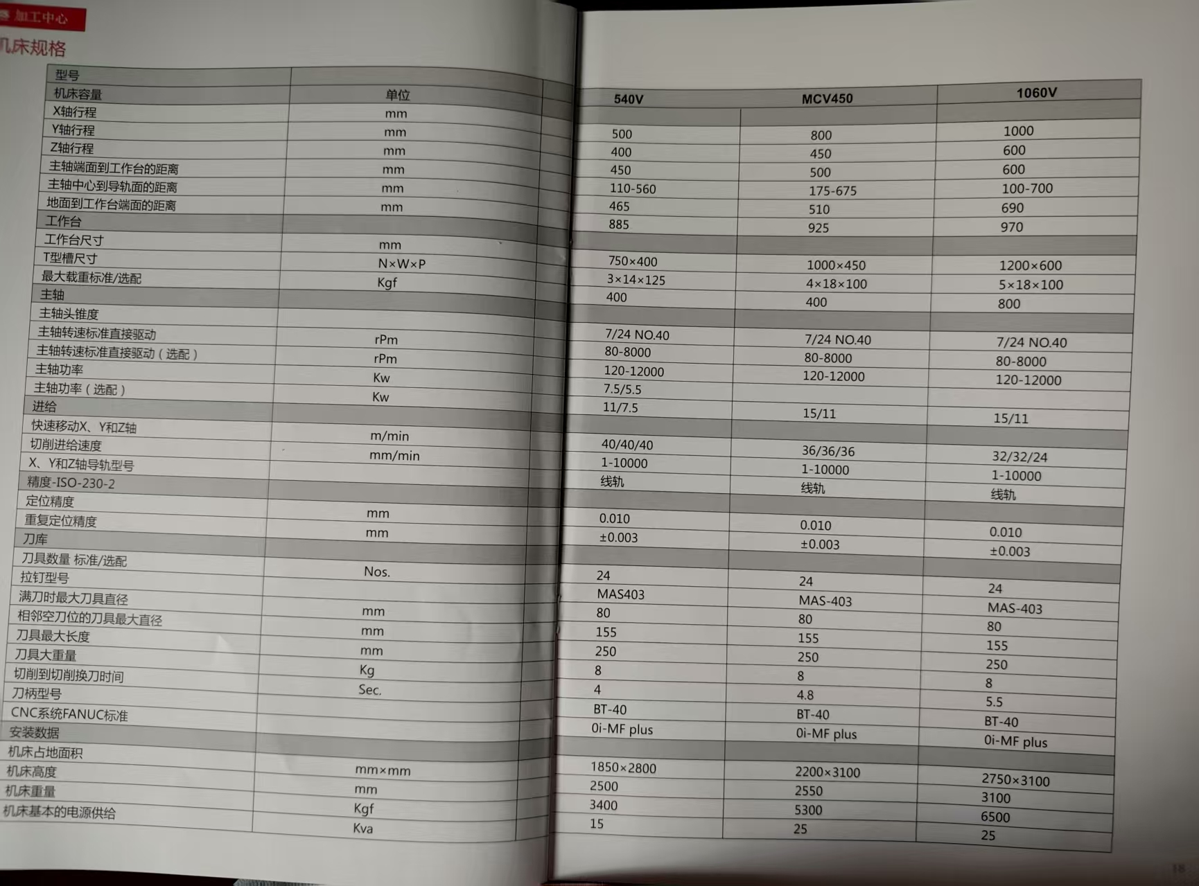 印度MCV450加工中心 印度MCV450加工中心